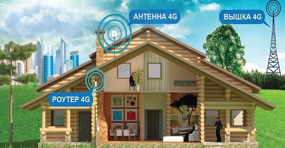 4G Интернет Молоково